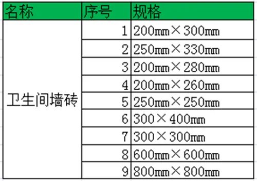 墙砖价格一般多少  卫生间墙砖规格