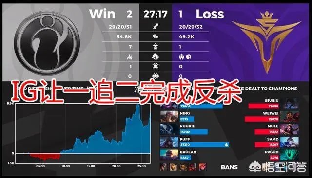 IG击败V5，而粉丝发现其获胜秘诀：Rookie打支援，上下野三核输出，你怎么看？