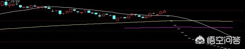 重组失败的股票后期一般怎么走？