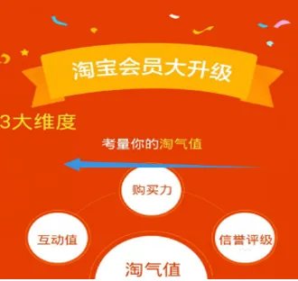 淘宝淘气值历史如何查看