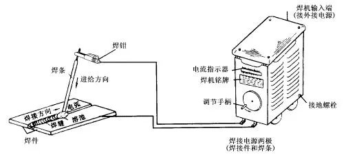 电焊条是怎么生产出来的？疑惑终于被解开了
