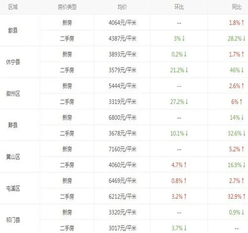 2017歙县房价走势图 在黄山歙县买房怎么看懂采光