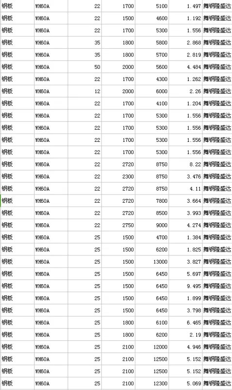 WH60钢板，WH60钢材是什么材料