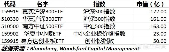 什么是“ETF指数基金”？如何购买？