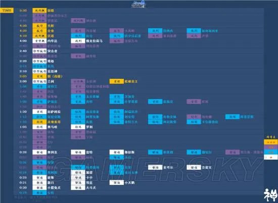 图片版《碧蓝航线》最新舰娘建造时间表一览