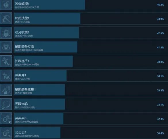 《贪婪大地》成就怎么做?全成就列表一览