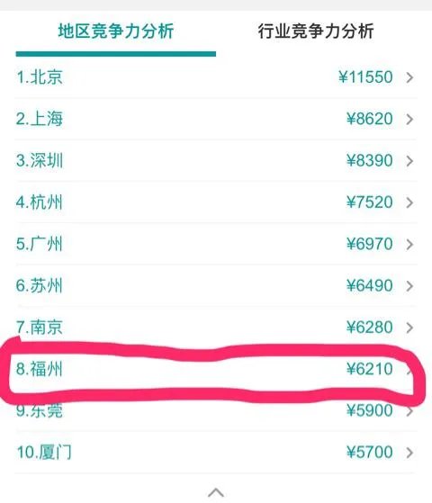 福州UI设计师待遇如何？