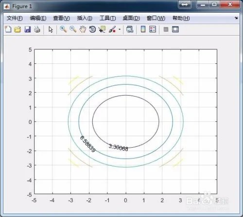 MATLAB等高线教程