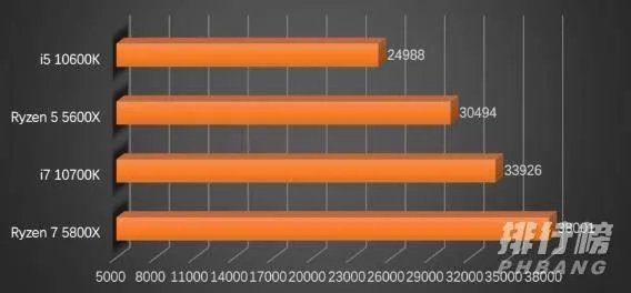 5800x上市时间_5800x发售时间