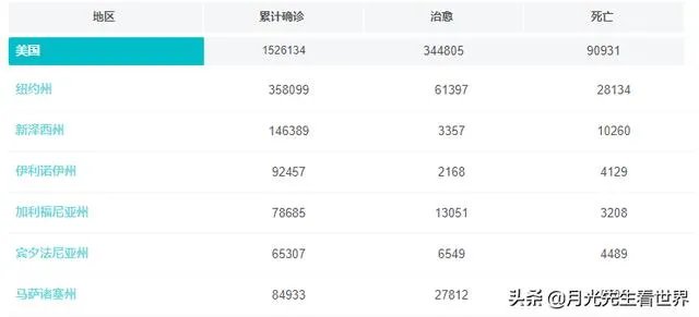 特朗普儿子说疫情11月会消失,一切都是拜登的谎言,你怎么看?