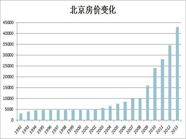 在北京,上海,广东等一线城市,是租房子合适还是买房子划算?