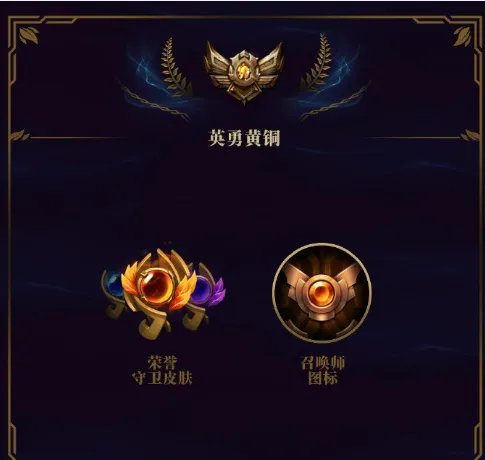 lols8赛季奖励是什么