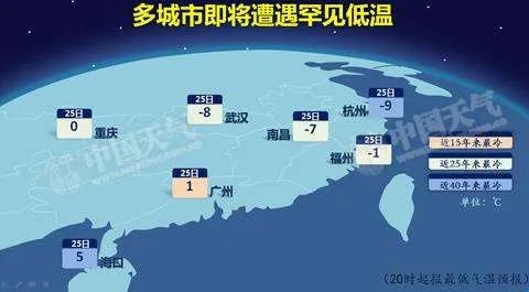 香港天气资讯中心的气象台简介