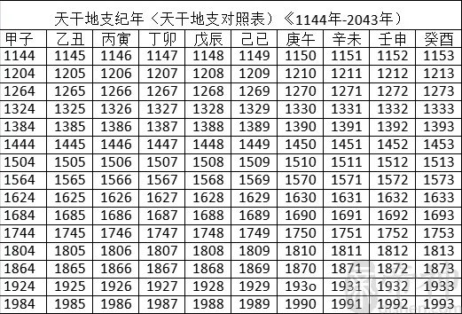 2022年天干地支对照表 干支日历表