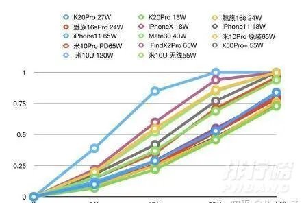 小米10pro至尊版参数_小米10pro至尊版怎么样