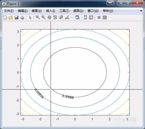 MATLAB等高线教程