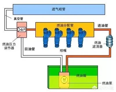 一般多少转速换挡?