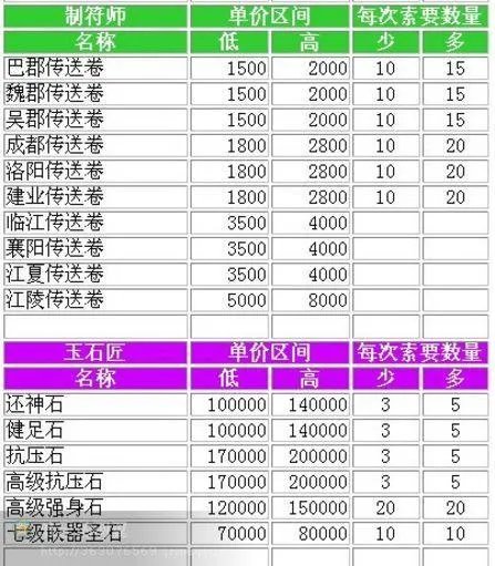 QQ三国——修行之途200步详尽攻略