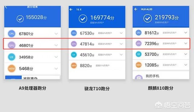苹果a9相当于骁龙多少?有何依据?