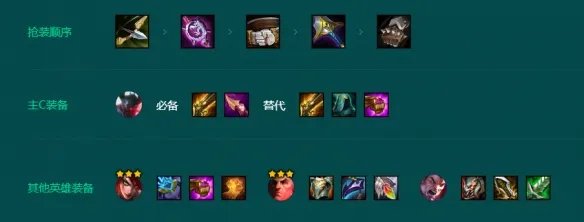 《金铲铲之战》高诺克莫德凯撒怎么玩 S9.5高诺克莫德凯撒阵容推荐