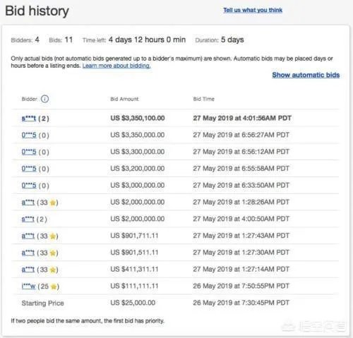 你觉得2019年的巴菲特午餐开拍,最终会有多少的价格成交?