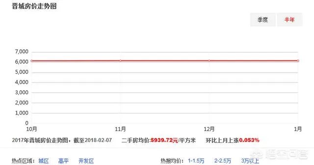 山西的长治、晋城在全国属于一个什么样的生活水平？