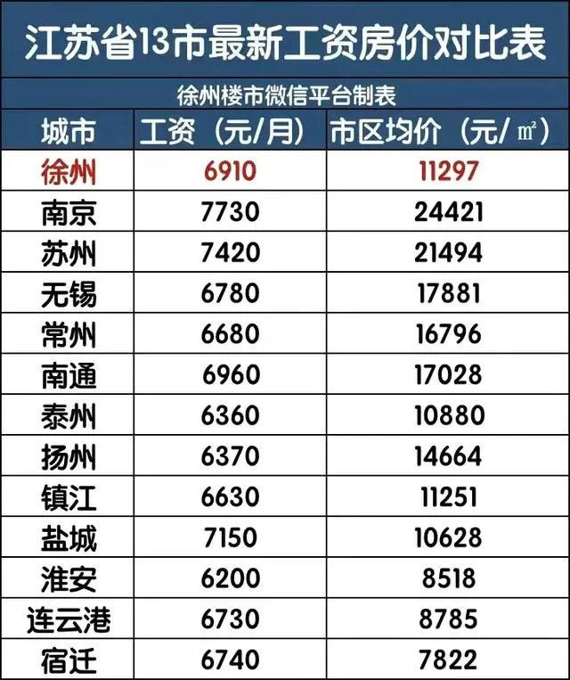 江苏徐州市公务员待遇怎么样，一个月工资大概有多少？