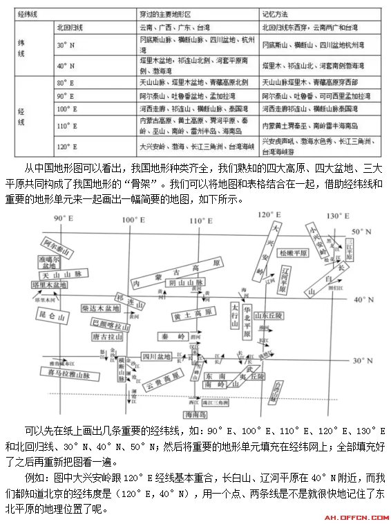 安徽教师招聘考试网：简要地图法识记中国地形图