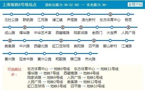 2021上海地铁8号线路图 上海地铁8号线站点图及运营时间表