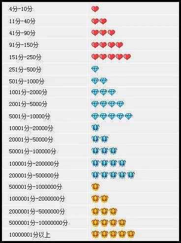 淘宝冲钻是什么意思