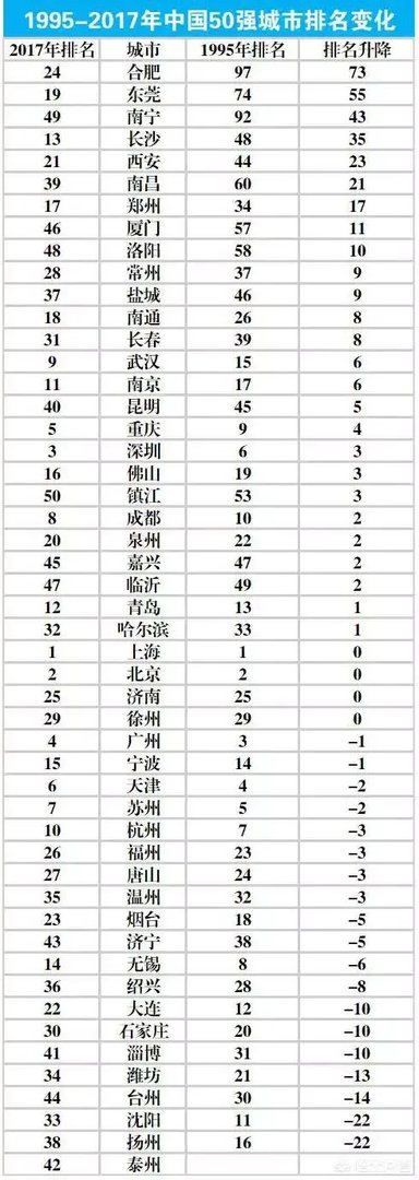 按现在速度发展,五年后江西经济能否追上安徽?