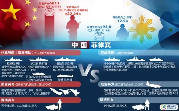 中国的军事实力和菲律宾军事实力的对比