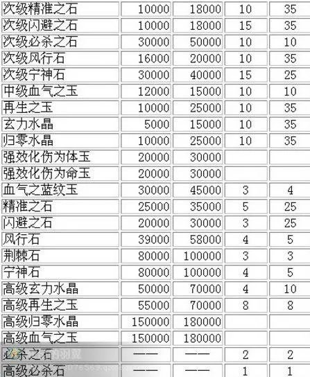 QQ三国——修行之途200步详尽攻略
