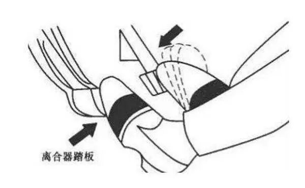 学车的基本步骤过程