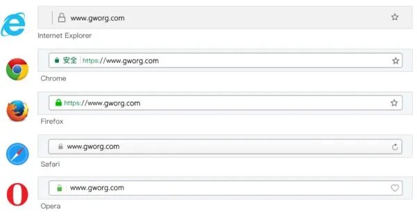 什么是SSL证书？