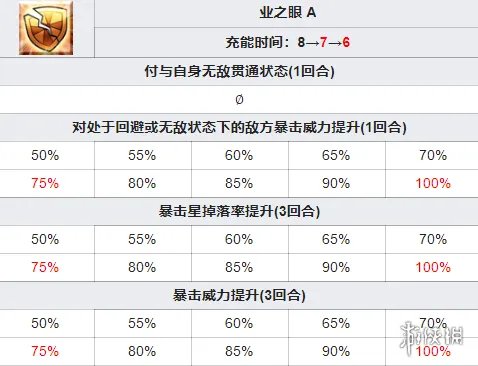 《FGO》千子村正从者图鉴 日服2021新年从者千子村正技能一览