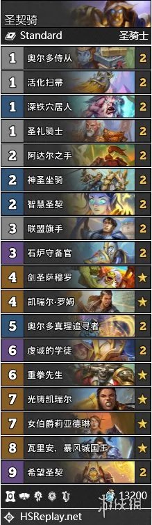 《炉石传说》22.2卡组推荐 22.2补丁卡组哪些强