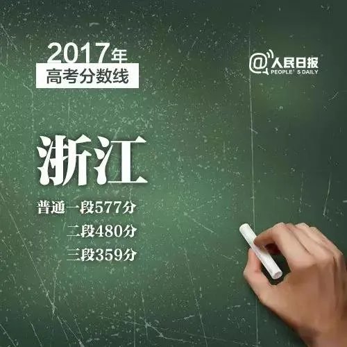 2017年各省高考录取分数线分别是多少？