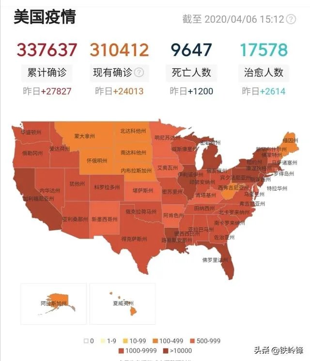 美国新增确诊减少了