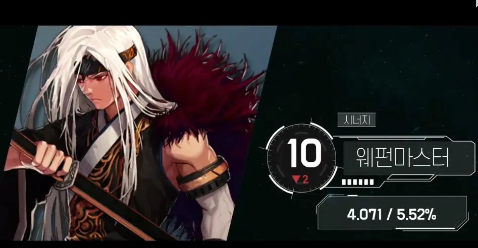 《DNF》100职业排行