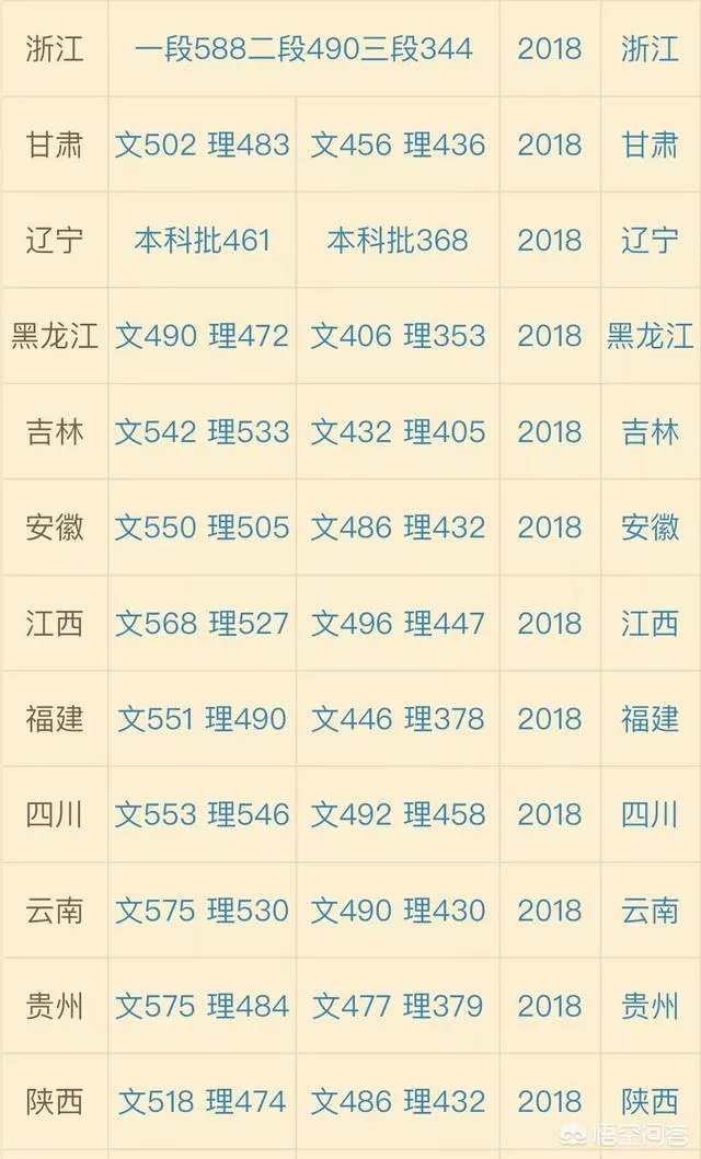 高考文科考生考取400分，能上二本吗？