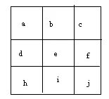 如图，是2015年9月份的日历.（1）日历图中正方形框内的9个数字之和与该框正中间的数有什么关系？（2）移动正方形，这种关系还成立吗？你能用代数式表示这个关系吗？（3）这个关系对其他月份成立吗？为什么？