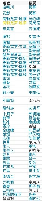 电视剧《宫》的演员表