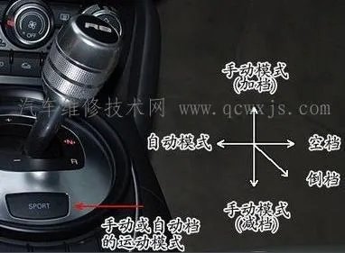 方向盘换挡拨片是什么？怎么用