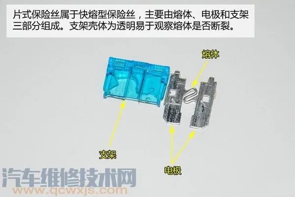 汽车保险丝盒在哪里 汽车保险丝盒怎么打开