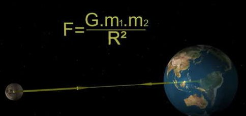 万有引力定律是什么