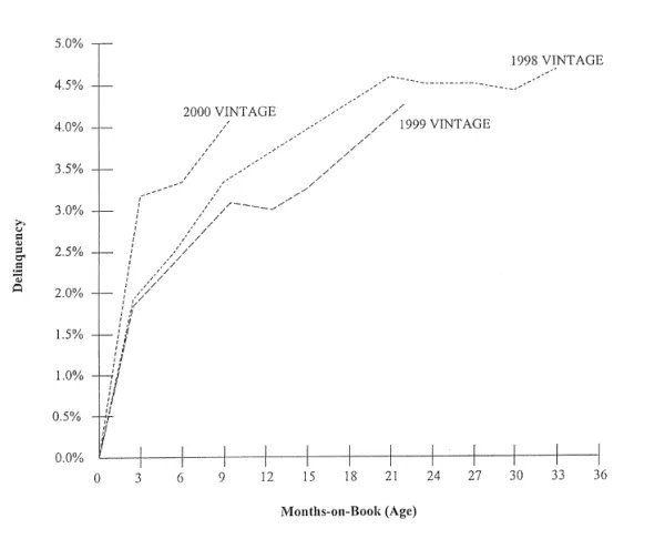 vintage在金融行业里是什么意思？