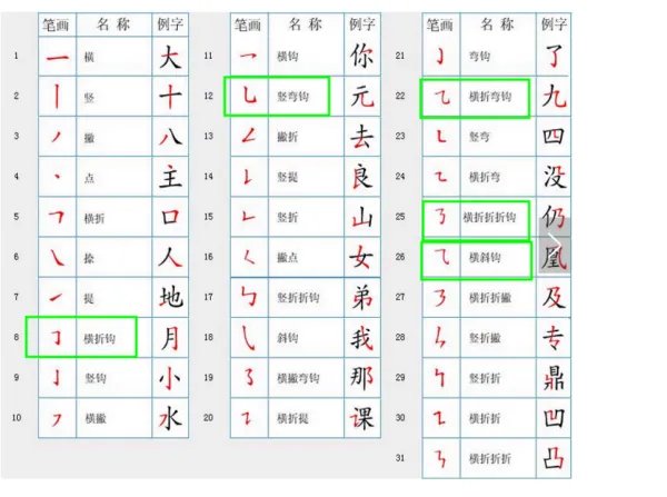 笔画横弯钩怎么写