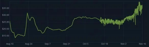 《绝地求生大逃杀》全衣服一览 服装价格皮肤内容全图文详解