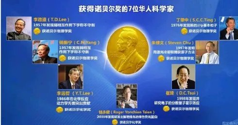 2012年诺贝尔奖的评选流程